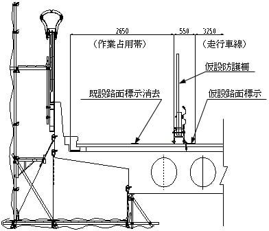 仮設路面標示・仮設防護柵設置