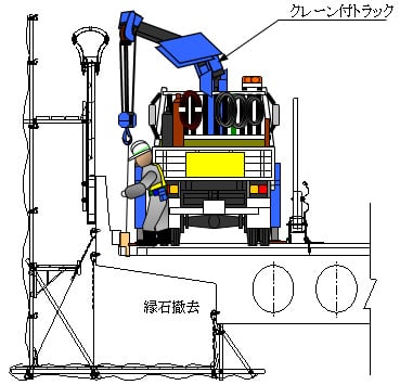 地覆撤去工