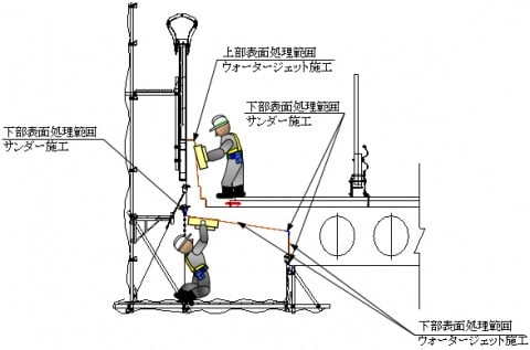 コンクリート表面処理工