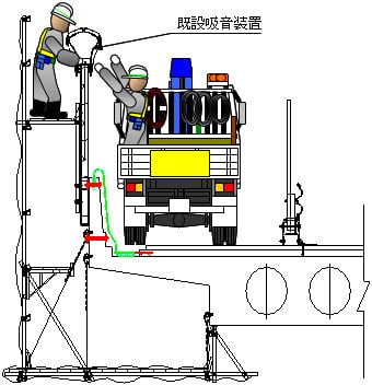 既設吸音装置撤去