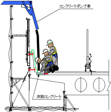 床版コンクリート打設