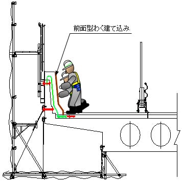 前面型枠建込