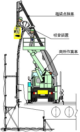 吸音装置取替・吸音装置落下防止対策工