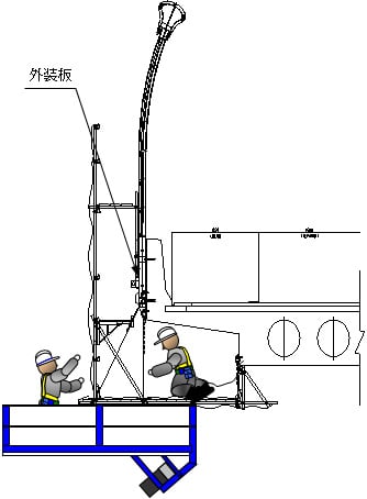 足場撤去・外装板設置