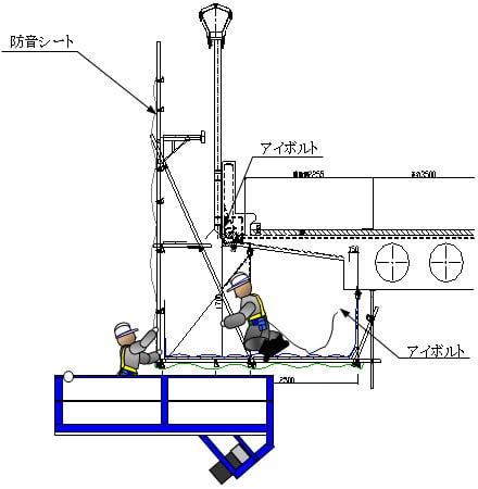 吊足場設置