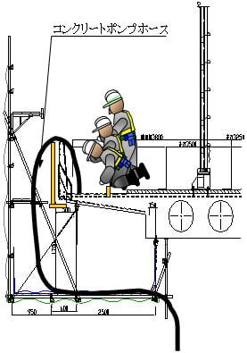 床版コンクリート打設