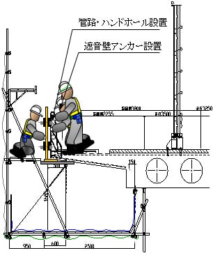 遮音壁アンカー・管路・ハンドホール設置