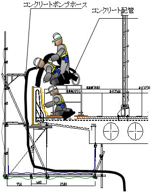 壁高欄部コンクリート打設
