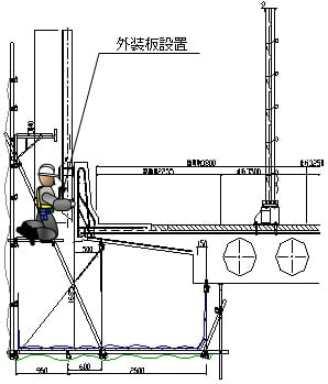 遮音壁（外装板）設置