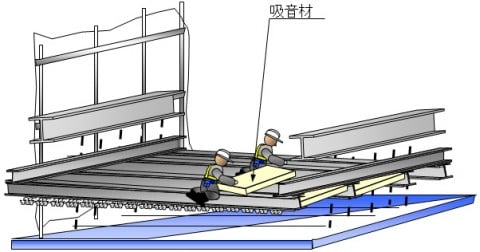 吸音材設置